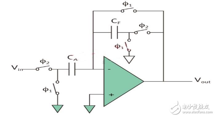 濾波器也可被看作另一個(gè)例子。如果用開關(guān)電容電路設(shè)計(jì)濾波器，我們只需同樣改變開關(guān)頻率就能調(diào)節(jié)其截止頻率。