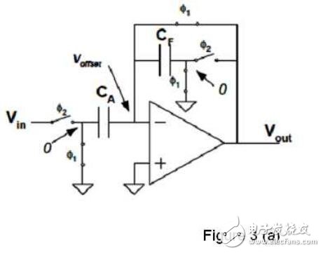 濾波器也可被看作另一個(gè)例子。如果用開關(guān)電容電路設(shè)計(jì)濾波器，我們只需同樣改變開關(guān)頻率就能調(diào)節(jié)其截止頻率。