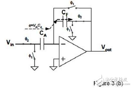 濾波器也可被看作另一個(gè)例子。如果用開關(guān)電容電路設(shè)計(jì)濾波器，我們只需同樣改變開關(guān)頻率就能調(diào)節(jié)其截止頻率。