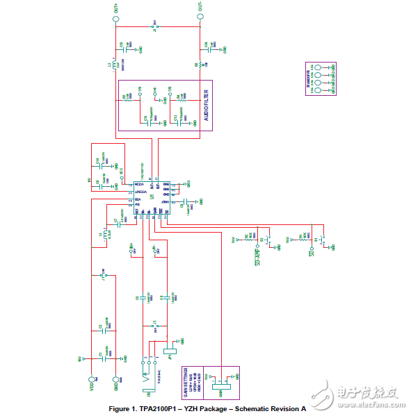 TPA2100P1音頻放大器的描述和總結(jié)規(guī)范