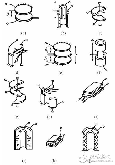 電容式傳感器的工作原理、結(jié)構(gòu)類型及其應(yīng)用與注意事項