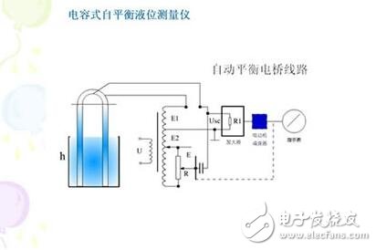 電容式傳感器的工作原理、結(jié)構(gòu)類型及其應(yīng)用與注意事項