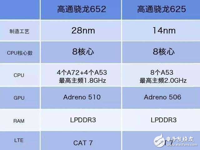 小米MAX2為何用驍龍625？雷軍道出了原因：非常流暢！