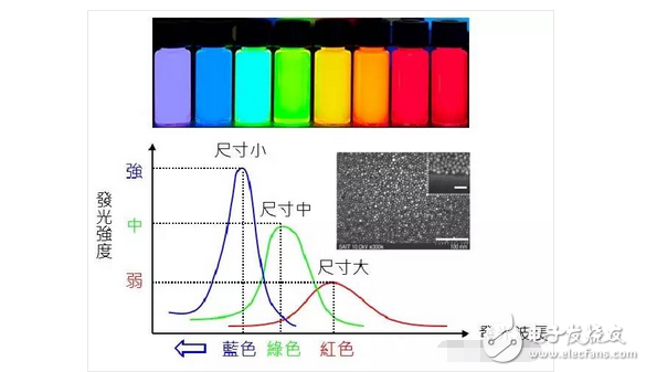 OLED顯示屏電視還沒有普及！量子點(diǎn)屏電視就想要搞事情？