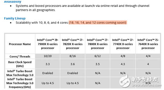 解禁怪獸：Intel將發(fā)售i9等發(fā)燒級處理器狙擊AMD“線程撕裂者”
