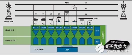 模數(shù)轉(zhuǎn)換器與驅(qū)動(dòng)器IC解決方案通報(bào)