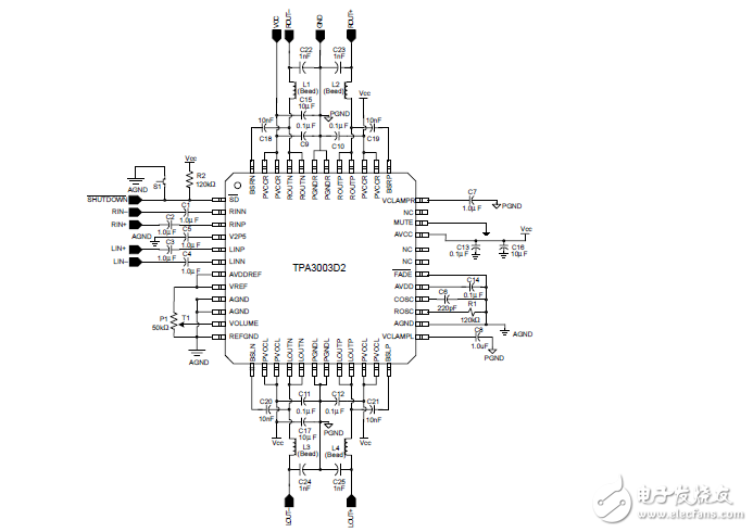 TPA3003d2evm的用戶(hù)指南