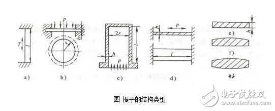 諧振式傳感器解析，諧振式傳感器工作原理、類型、優(yōu)缺點(diǎn)和設(shè)計(jì)及其應(yīng)用