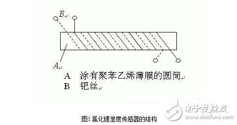 濕度傳感器的原理、分類、特點(diǎn)特性、參數(shù)及其應(yīng)用