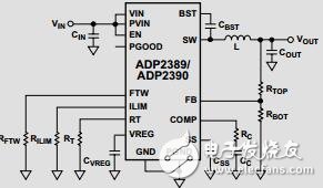 集成可編程限流的18 V、12A降壓穩(wěn)壓器