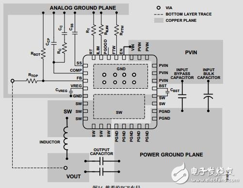 集成可編程限流的18 V、12A降壓穩(wěn)壓器