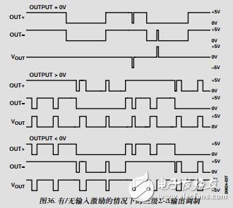 無濾波器、高效率、單聲道2.5WD類音頻放大器