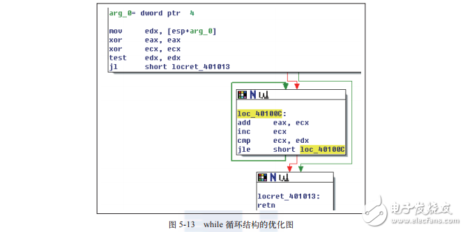 C++反匯編與逆向分析技術(shù)揭秘-第5章