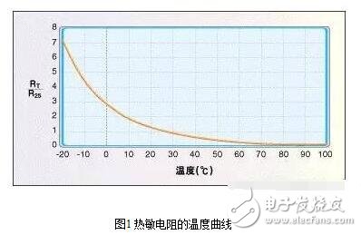 常用溫度傳感器解析，溫度傳感器的原理、分類及應(yīng)用