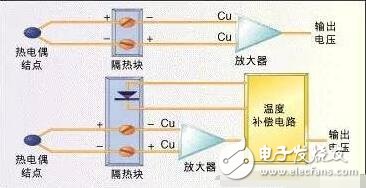 常用溫度傳感器解析，溫度傳感器的原理、分類及應(yīng)用