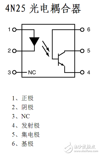 光電傳感器的種類與工作原理詳解