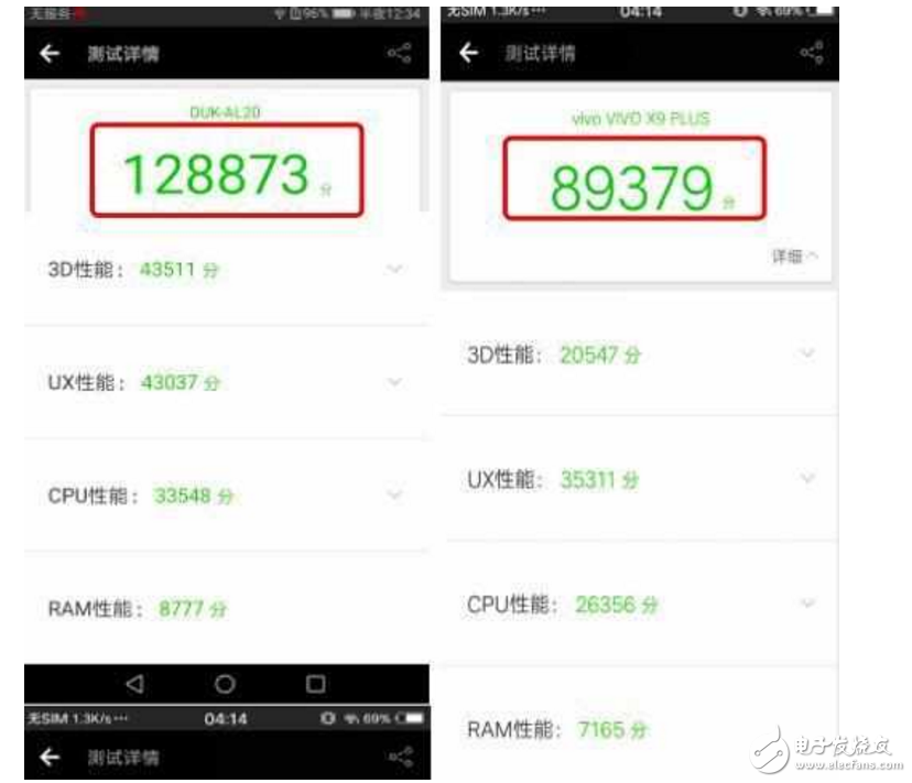 vivoX9 Plus、榮耀V9對比評測：vivoX9Plus與華為榮耀V9怎么樣？配置、跑分、拍照、外觀大對決！