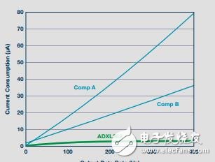 精度在物聯(lián)網(wǎng)中的重要影響