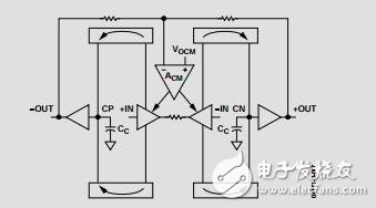 低成本、低功耗差分ADC驅動器數(shù)據(jù)手冊