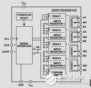 四通道、128/256位、I2C、非易失性數(shù)字電位計