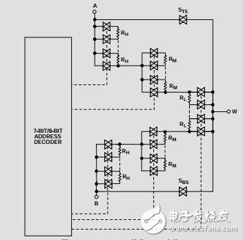 四通道、128/256位、I2C、非易失性數(shù)字電位計