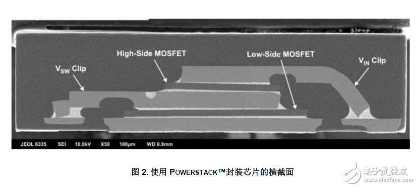 3D封裝對(duì)電源管理器件性能及功率密度的提升