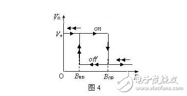 霍爾傳感器的分類、霍爾效應與霍爾傳感器的應用