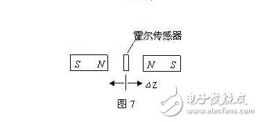 霍爾傳感器的分類、霍爾效應與霍爾傳感器的應用