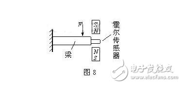 霍爾傳感器的分類、霍爾效應與霍爾傳感器的應用