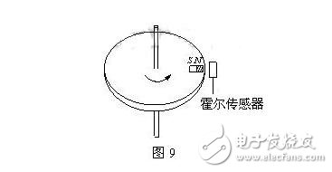 霍爾傳感器的分類、霍爾效應與霍爾傳感器的應用