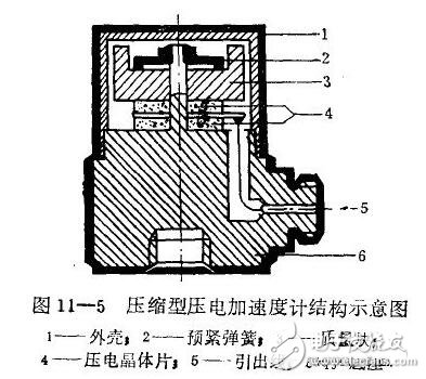 加速度傳感器的技術(shù)指標(biāo)與應(yīng)用，壓電式加速度傳感器的原理與結(jié)構(gòu)