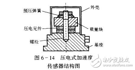 加速度傳感器的技術(shù)指標(biāo)與應(yīng)用，壓電式加速度傳感器的原理與結(jié)構(gòu)