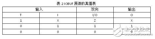 基于DE2的開(kāi)源片上系統(tǒng)Freedom E310移植