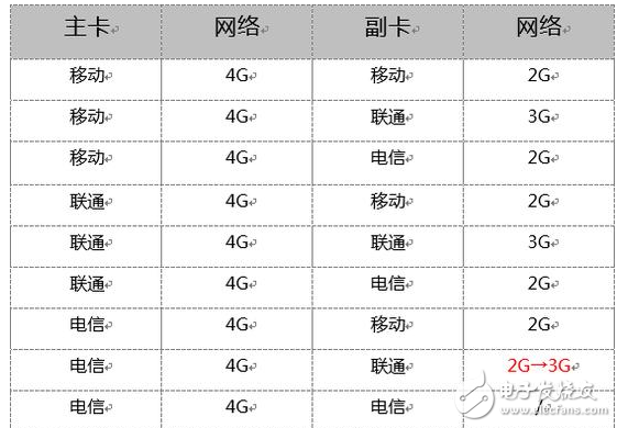 iPhone8什么時候上市？iPhone8最新消息：iPhone8將支持雙卡雙待，因為全網(wǎng)通4.0終于來了！