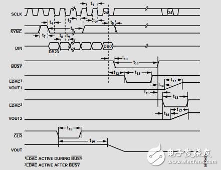 32通道、3V/5V單電源、14位電壓輸出DAC數(shù)據(jù)手冊(cè)