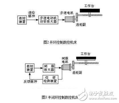 什么是伺服驅(qū)動系統(tǒng)？伺服驅(qū)動系統(tǒng)的基本概念及其組成分類