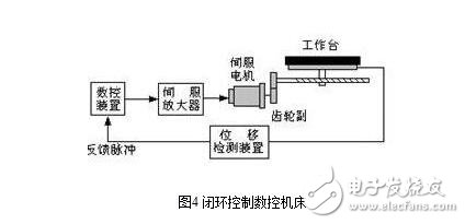 什么是伺服驅(qū)動系統(tǒng)？伺服驅(qū)動系統(tǒng)的基本概念及其組成分類