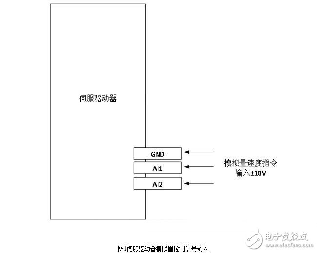 伺服驅(qū)動器的相關(guān)參數(shù)設(shè)置與伺服驅(qū)動器頻帶寬度測試