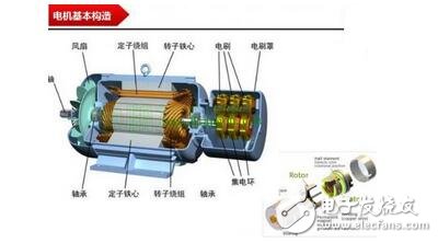 淺析交流伺服電機(jī)的矢量控制