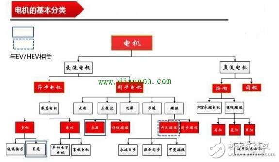 淺析交流伺服電機(jī)的矢量控制