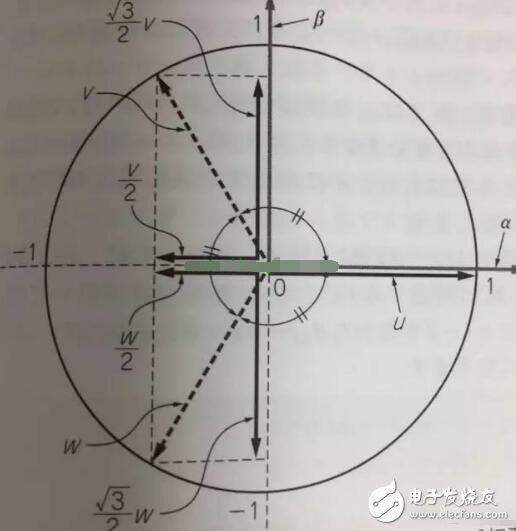 淺析交流伺服電機(jī)的矢量控制