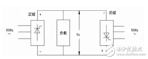 交流伺服電機的變頻調(diào)速解析，交流伺服電機的SPWM變頻調(diào)速