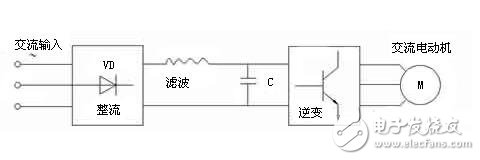 交流伺服電機的變頻調(diào)速解析，交流伺服電機的SPWM變頻調(diào)速