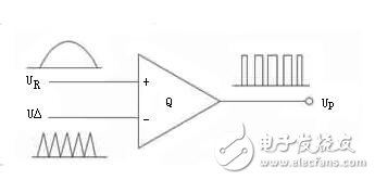 交流伺服電機的變頻調(diào)速解析，交流伺服電機的SPWM變頻調(diào)速