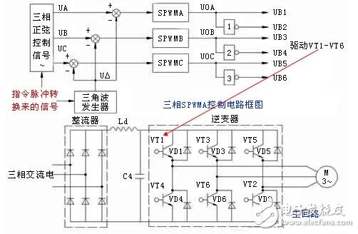 交流伺服電機的變頻調(diào)速解析，交流伺服電機的SPWM變頻調(diào)速