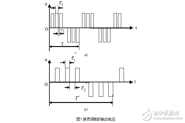 交流伺服電機的變頻調(diào)速解析，交流伺服電機的SPWM變頻調(diào)速