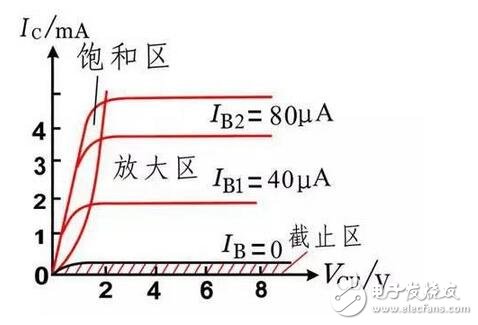 將”L”、“E”端子短接，流過電流線圈L1的電流最大。指針按逆時針方向轉(zhuǎn)到最大位置，此位置應是“0”值位置。當“L”、“E”端子間開路時，電流線圈L1中沒有電流流過，只有電壓線圈L2中有電流流過，于是指針按順時針方向轉(zhuǎn)到最大位置，并指“∞”，即被測電阻RX為無窮大。這種方法在現(xiàn)場可用于簡單判斷兆歐表正常與否。注意短接“L”、“E”端子的時間不宜很長。