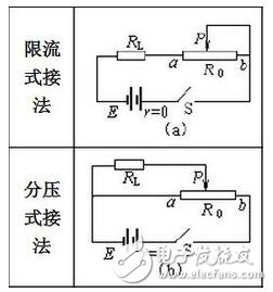 拿到色環(huán)電阻要把最靠近電阻端部的那一環(huán)認(rèn)為第一環(huán)，否則會(huì)讀反，如三個(gè)環(huán)分別是紅橙黃，正確讀是230000歐，若反看成黃橙紅，則為4300歐，對(duì)色環(huán)不大熟悉者，建議萬(wàn)用表鑒別加以證實(shí)。