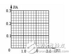 拿到色環(huán)電阻要把最靠近電阻端部的那一環(huán)認(rèn)為第一環(huán)，否則會(huì)讀反，如三個(gè)環(huán)分別是紅橙黃，正確讀是230000歐，若反看成黃橙紅，則為4300歐，對(duì)色環(huán)不大熟悉者，建議萬(wàn)用表鑒別加以證實(shí)。