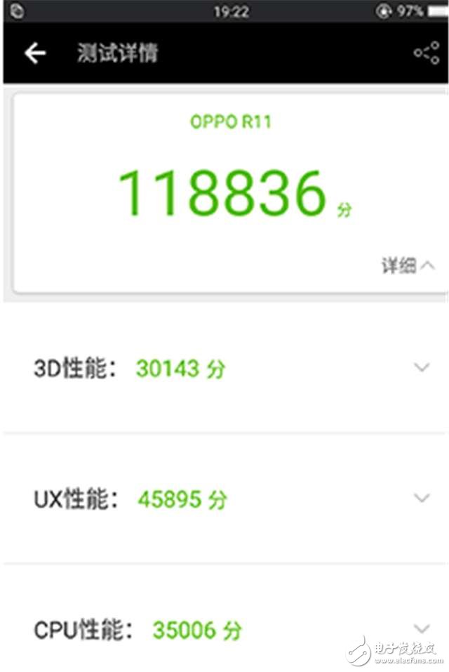 OPPOR11跑分逼近12萬(wàn)， 驍龍660讓驍龍820都汗顏！